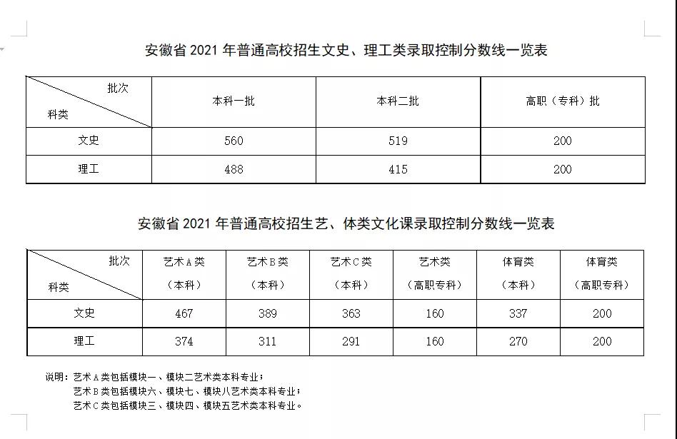 安徽会考成绩查询2021 