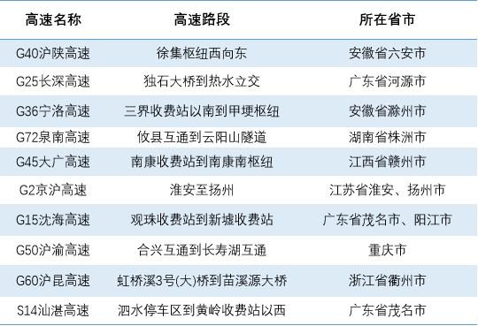 安徽六安到江西 安徽六安到江西南昌快递要多久