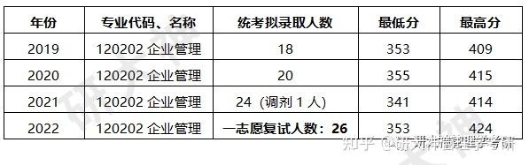 安徽财经大学复试刷人严重吗 2021安徽财经大学复试时间