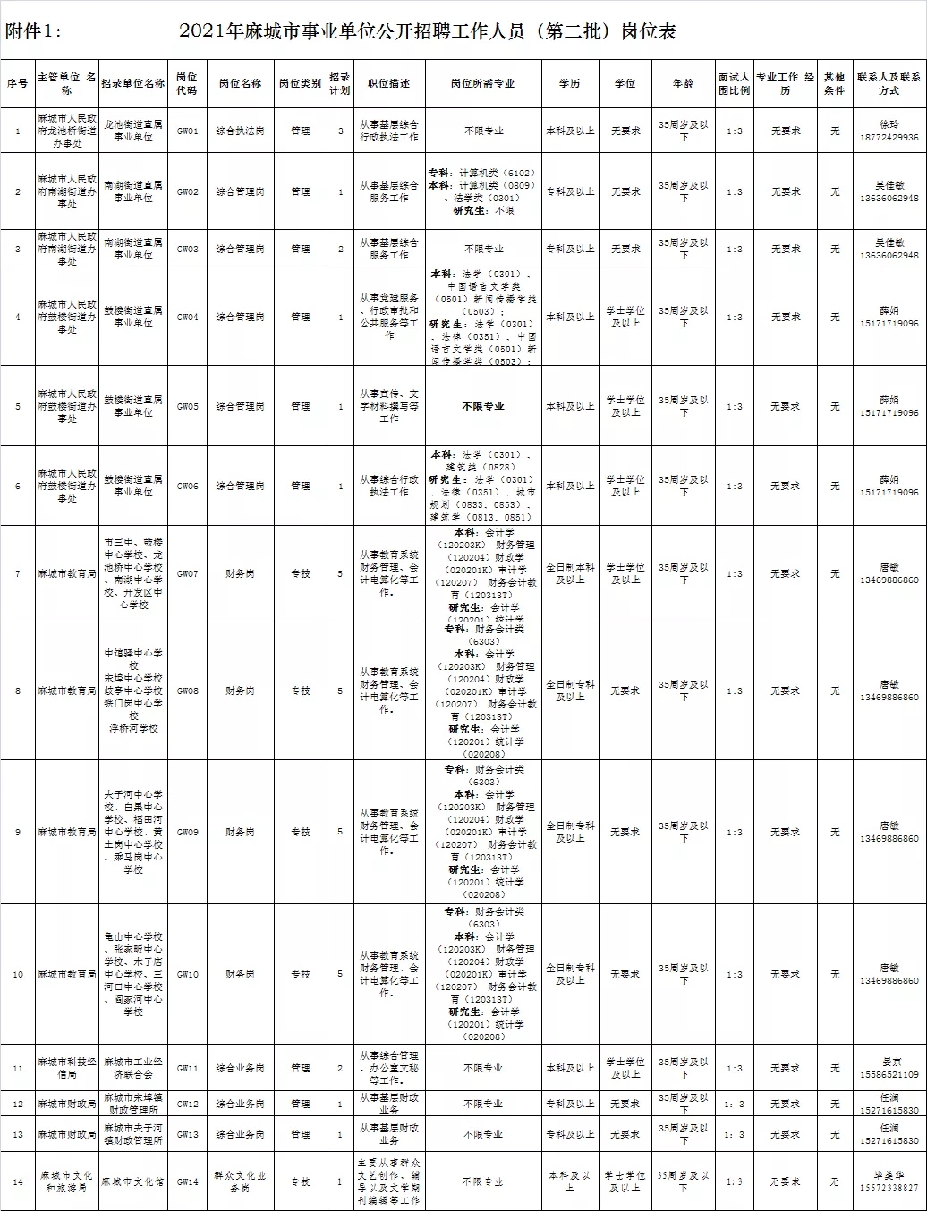 2021年芜湖市事业单位招聘公示 2021年芜湖市事业单位招聘职位表