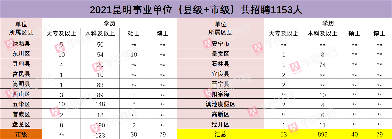 2021年芜湖市事业单位招聘公示 2021年芜湖市事业单位招聘职位表