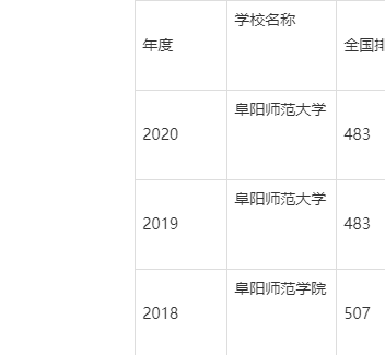 安徽最垃圾的本科 安徽最垃圾的本科大学排名