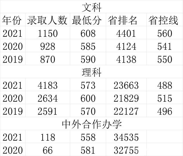 2021年安徽大学全国排名 