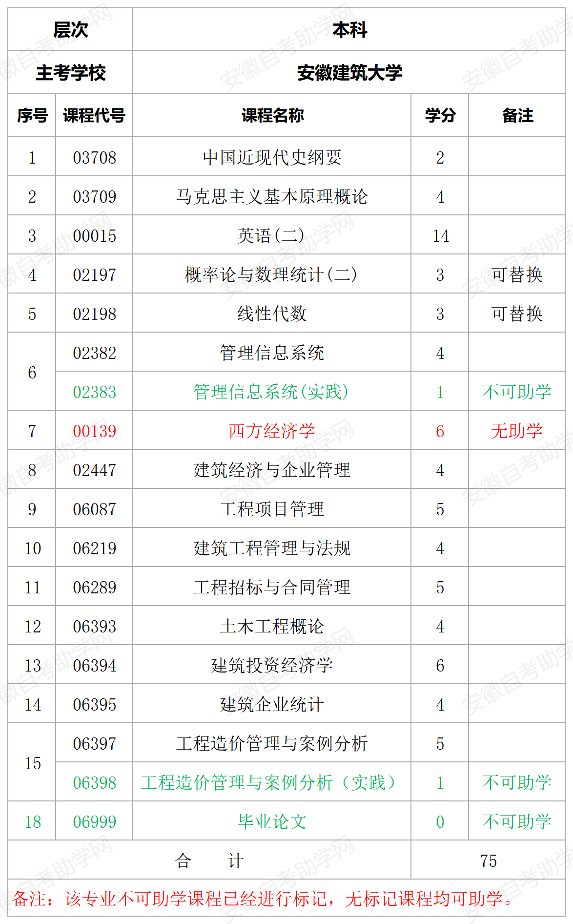 安徽建筑大学有什么专业 