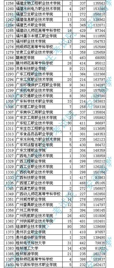 安徽对口高考多少分能上本科 