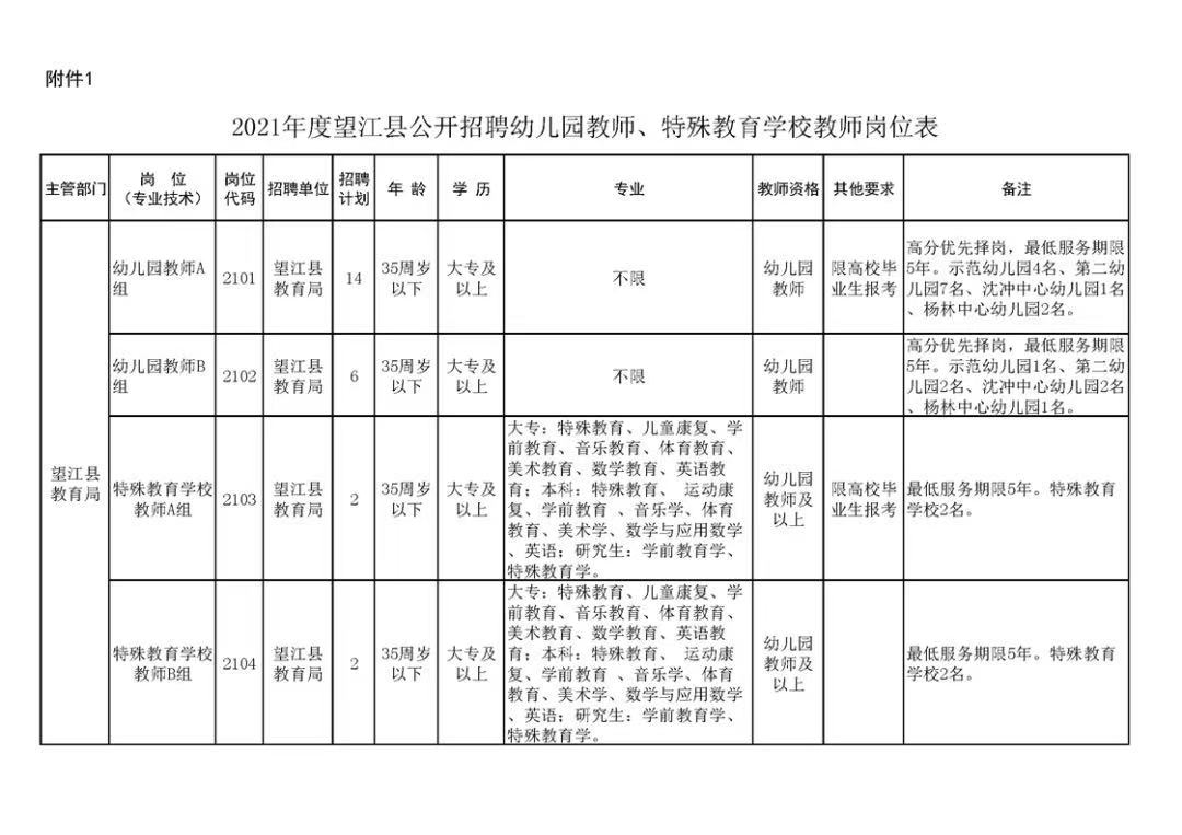 安庆事业单位招聘2021职位表 安庆事业单位招聘2021职位表公告