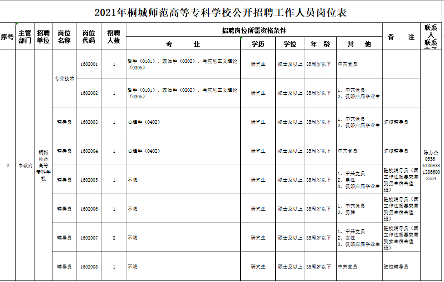 安庆事业单位招聘2021职位表 安庆事业单位招聘2021职位表公告