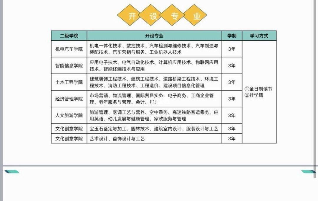 安徽全日制大专报名官网 温州全日制大专学校有哪些