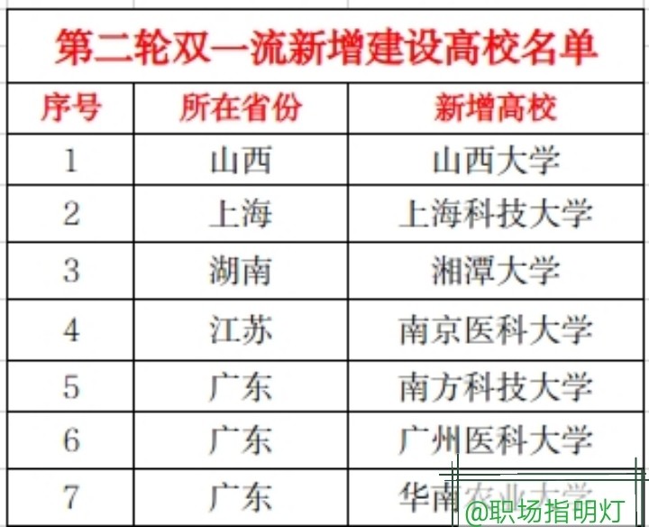 湘潭大学双一流大学 湘潭大学双一流大学名单