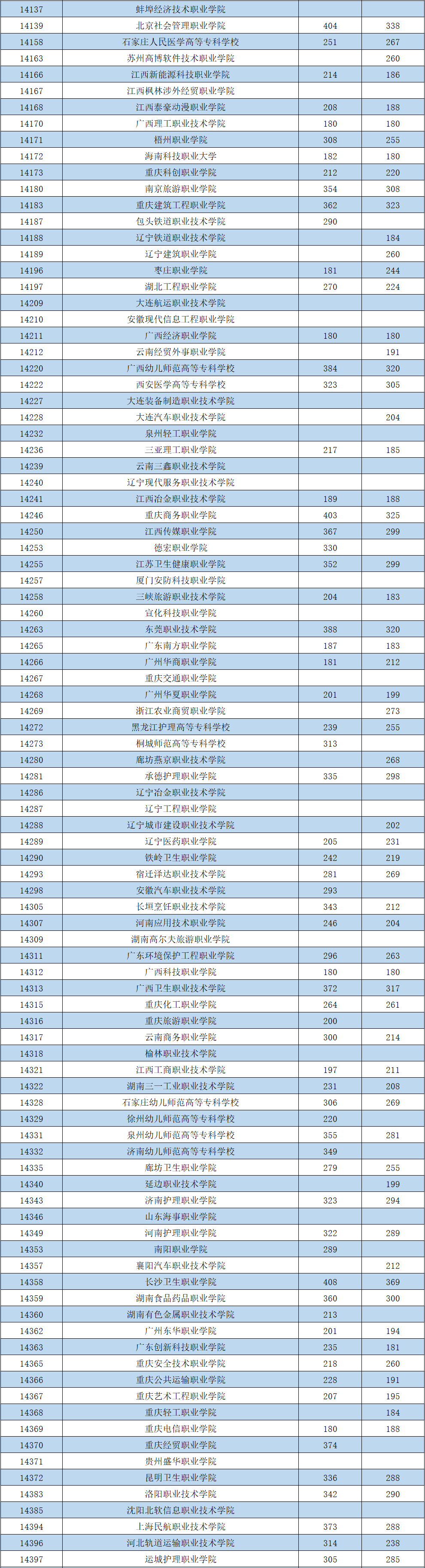 安徽2021年高考分数线预测 