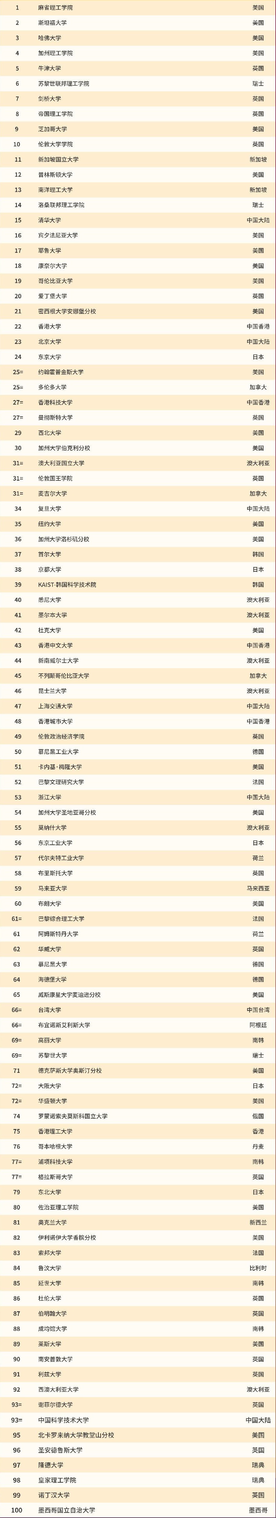 2021年安徽省大学排名 2021年安徽省大学排行榜