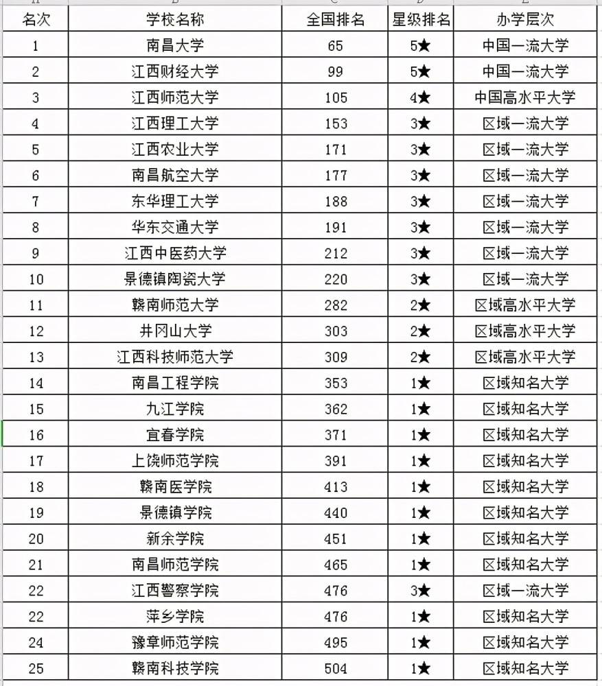 2021年安徽省大学排名 2021年安徽省大学排行榜