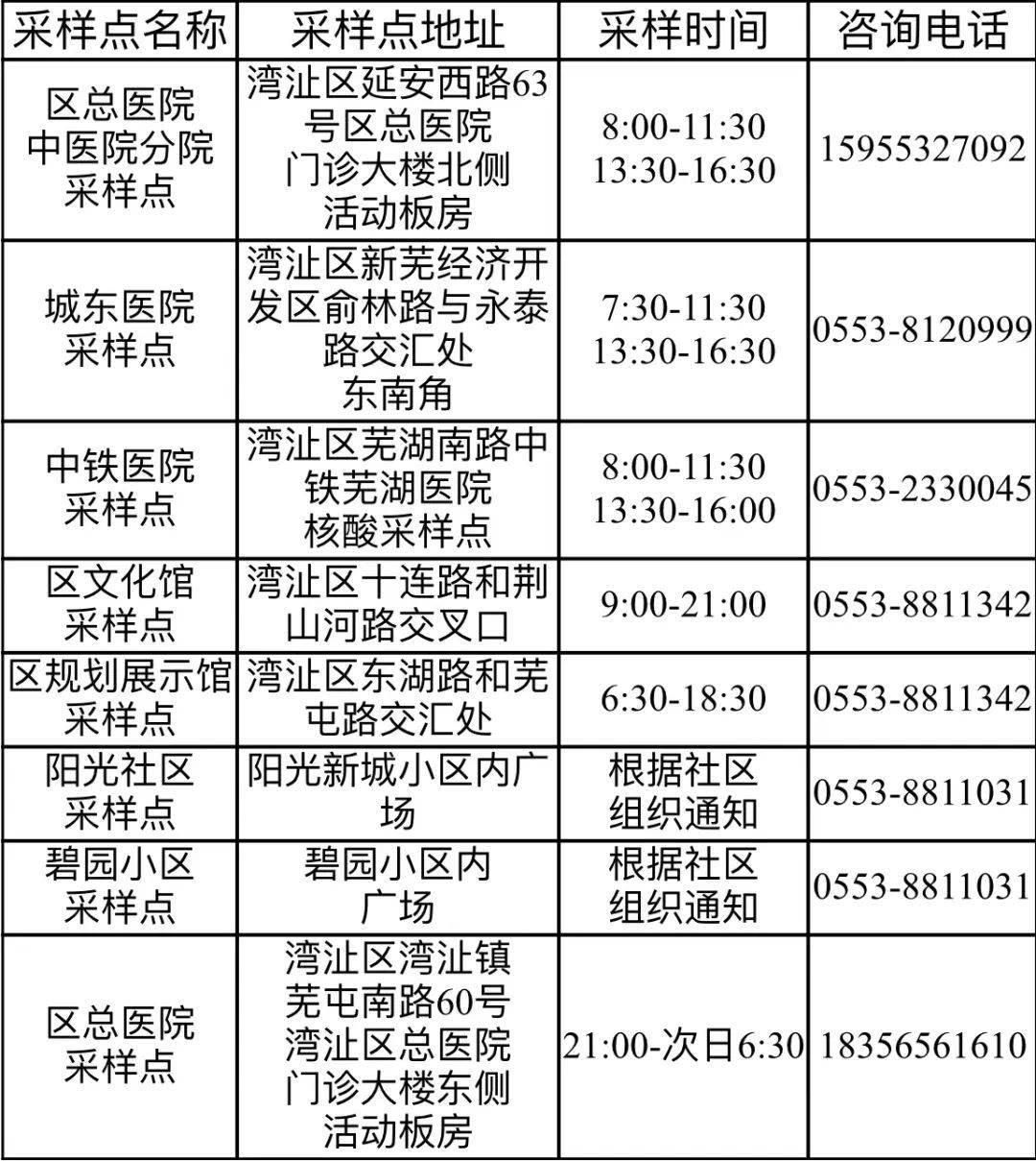 芜湖鸠江区疫情最新消息 芜湖鸠江区疫情最新消息通告图