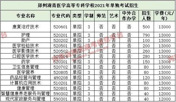 安医专什么时候升本科 安医专学校什么时候升本