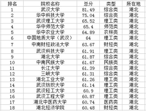 过一本线40分能上什么大学 