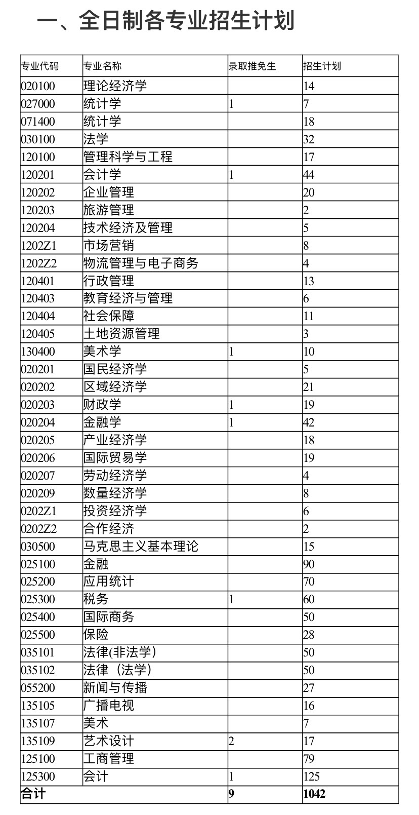 安徽财经大学读研怎么样 安徽财经大学复试刷人严重吗