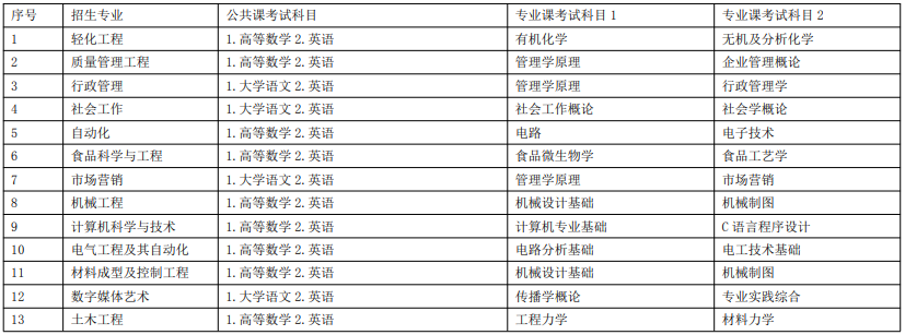 安徽工程大学专升本 2024安徽工程大学专升本