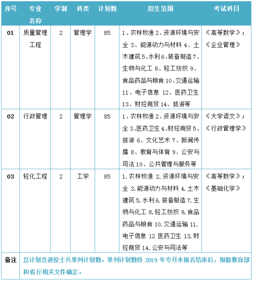 安徽工程大学专升本 2024安徽工程大学专升本