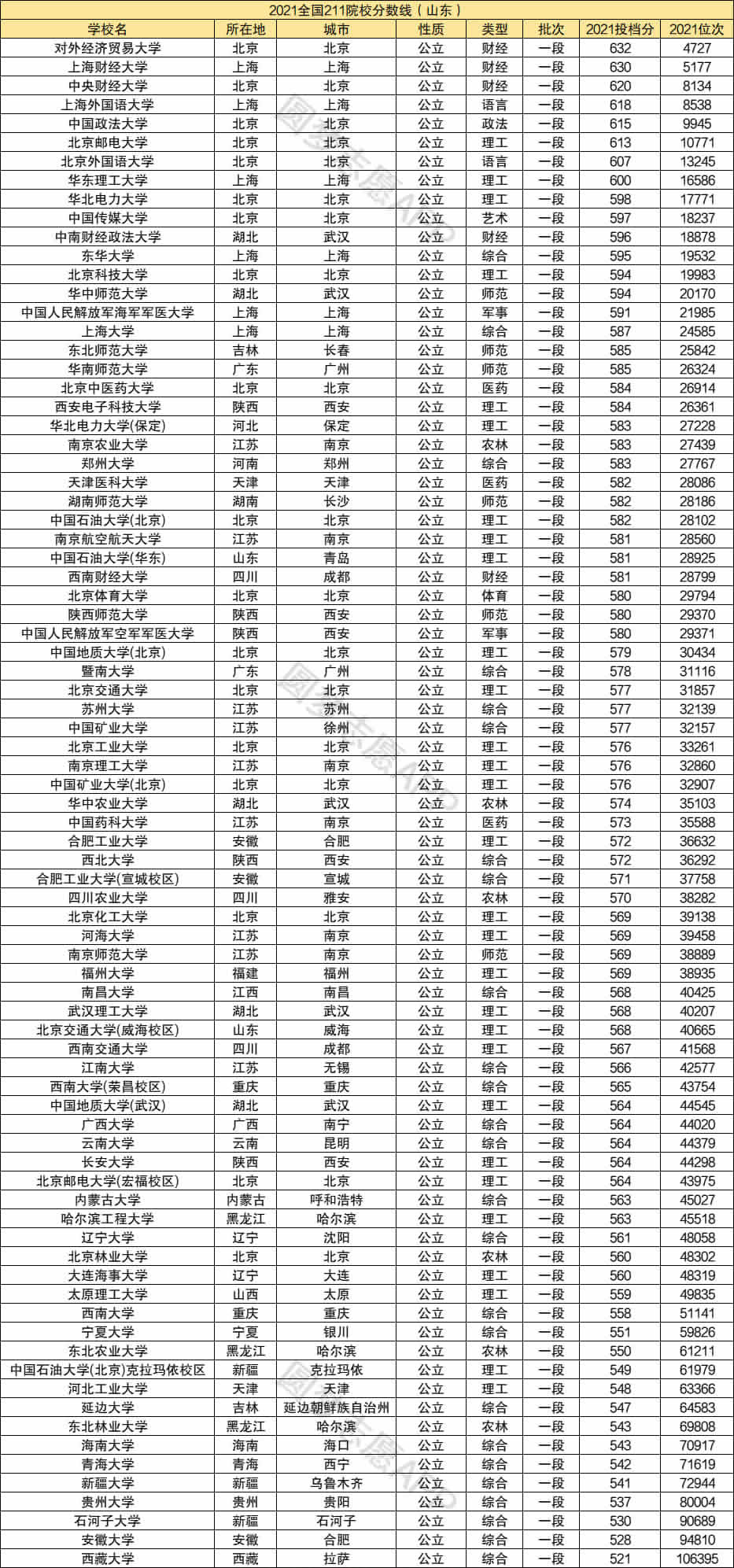 安徽高考分数线211大学 