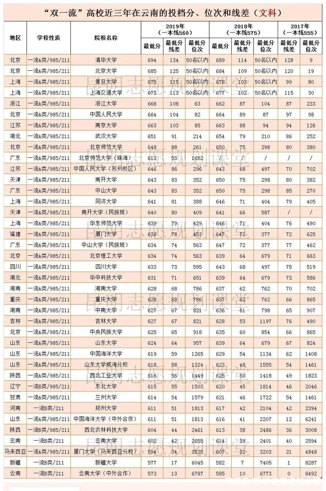 安徽高考分数线211大学 