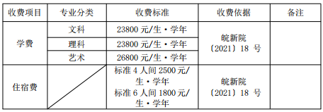 安徽新华学院值得上吗 