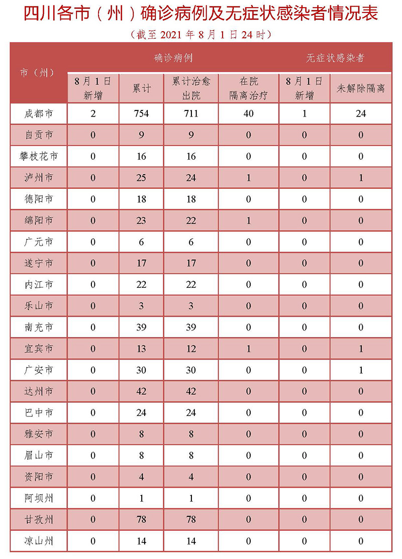 宿州冠状病毒最新消息 