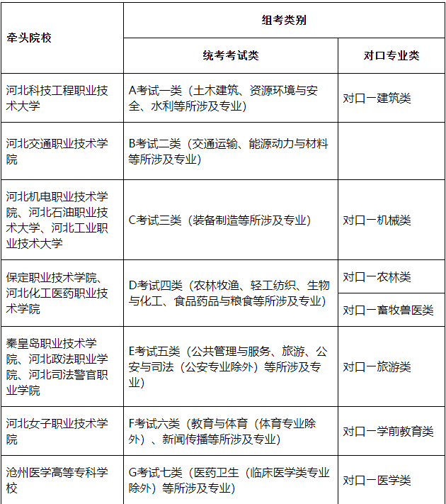 河北省招生办官方网站 河北省招生办官方网站电话