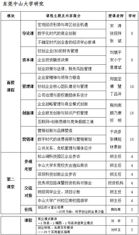 东莞财政 东莞财政负债率