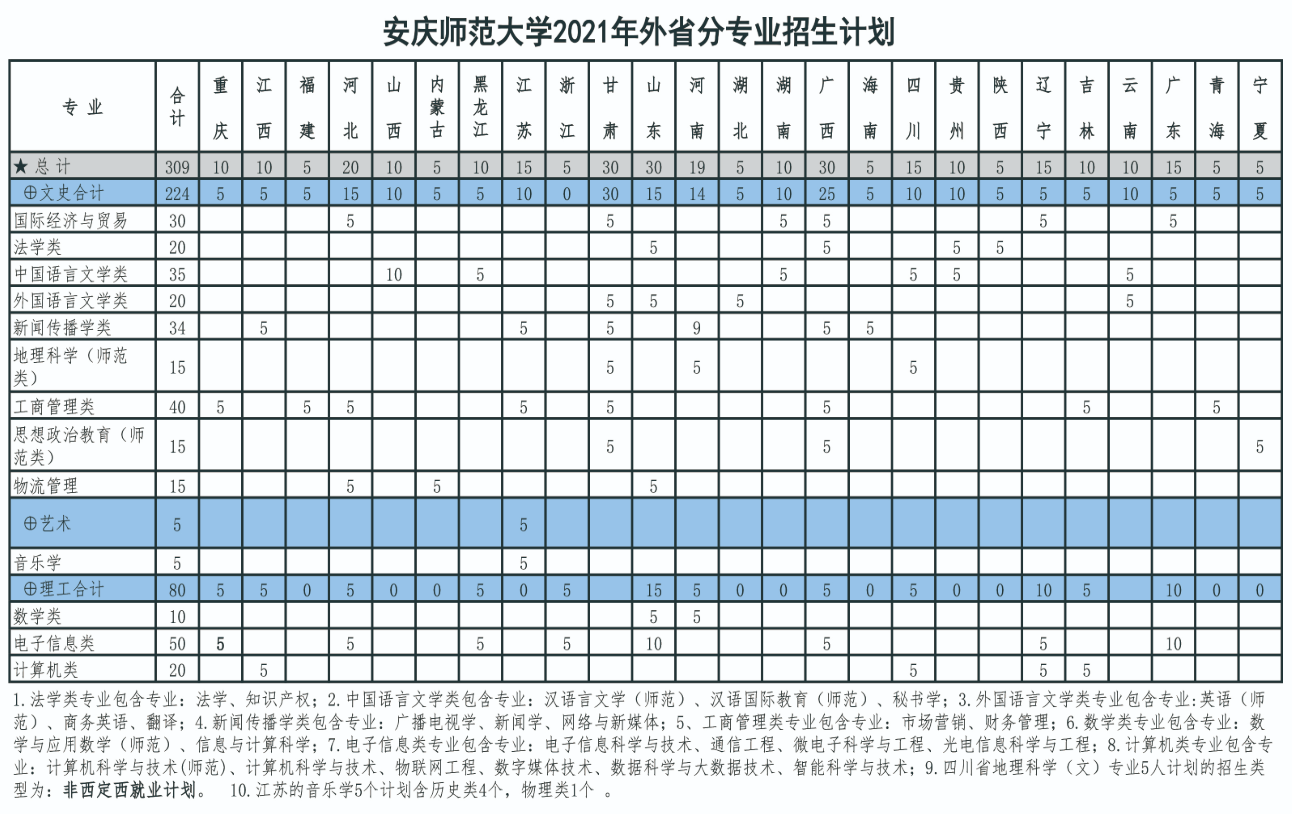 安徽省大学排名一览表2021 