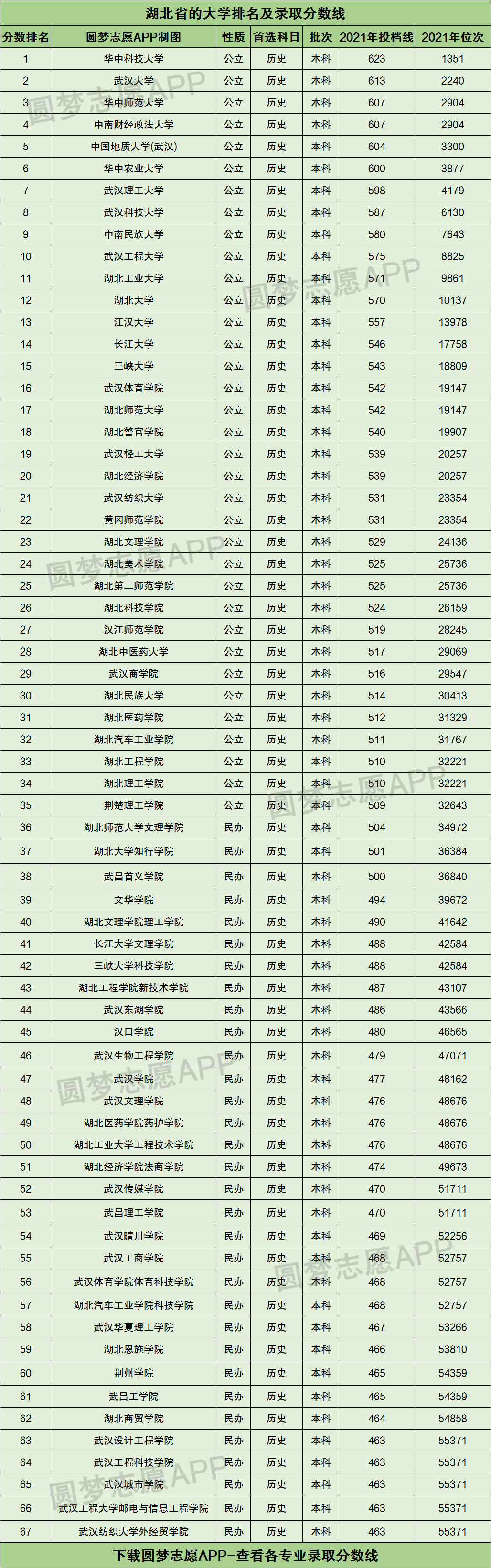 2022安徽高考成绩分数线 