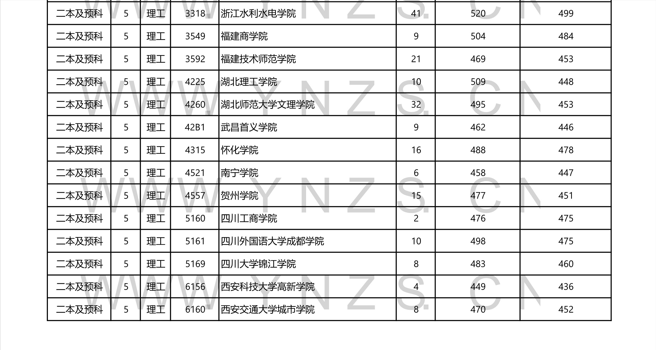 2022安徽高考成绩分数线 