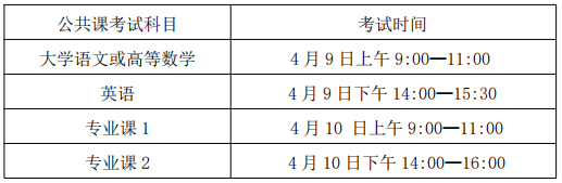 安徽2022年分类招生考试时间 