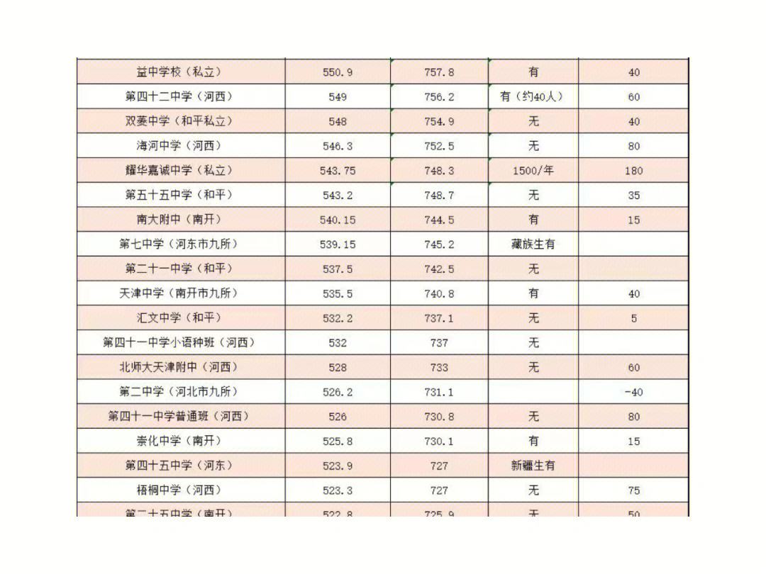 最新2022一本录取分数线预测 