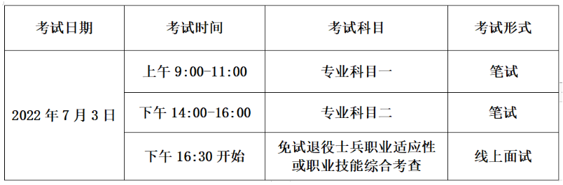 2022年安徽专升本报名入口 