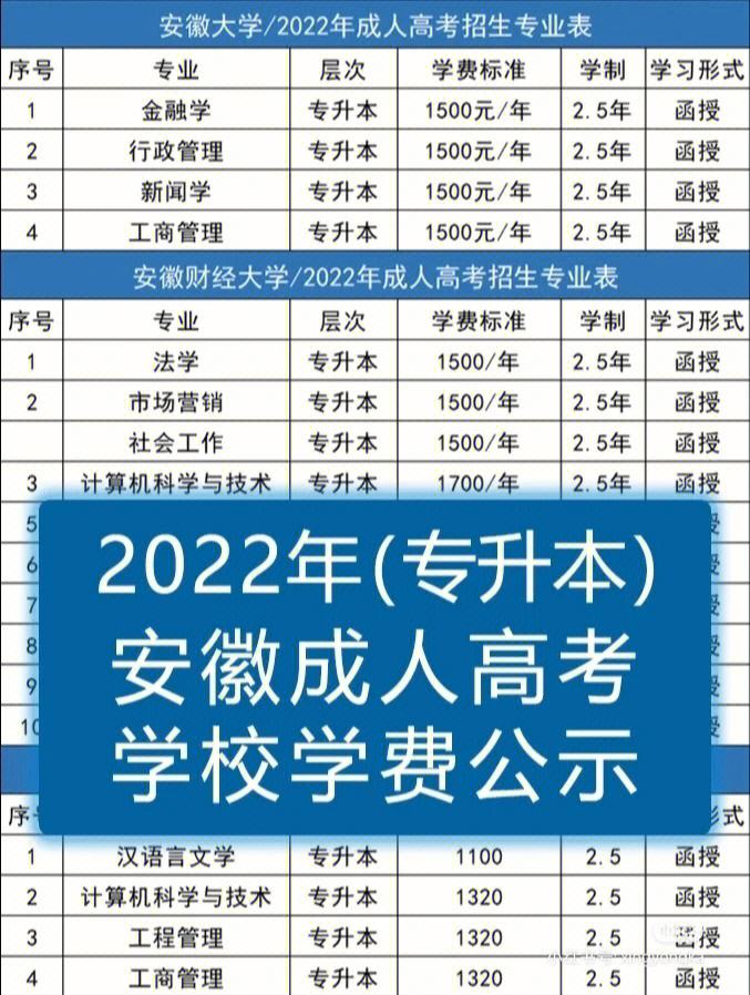 2022年安徽专升本报名入口 