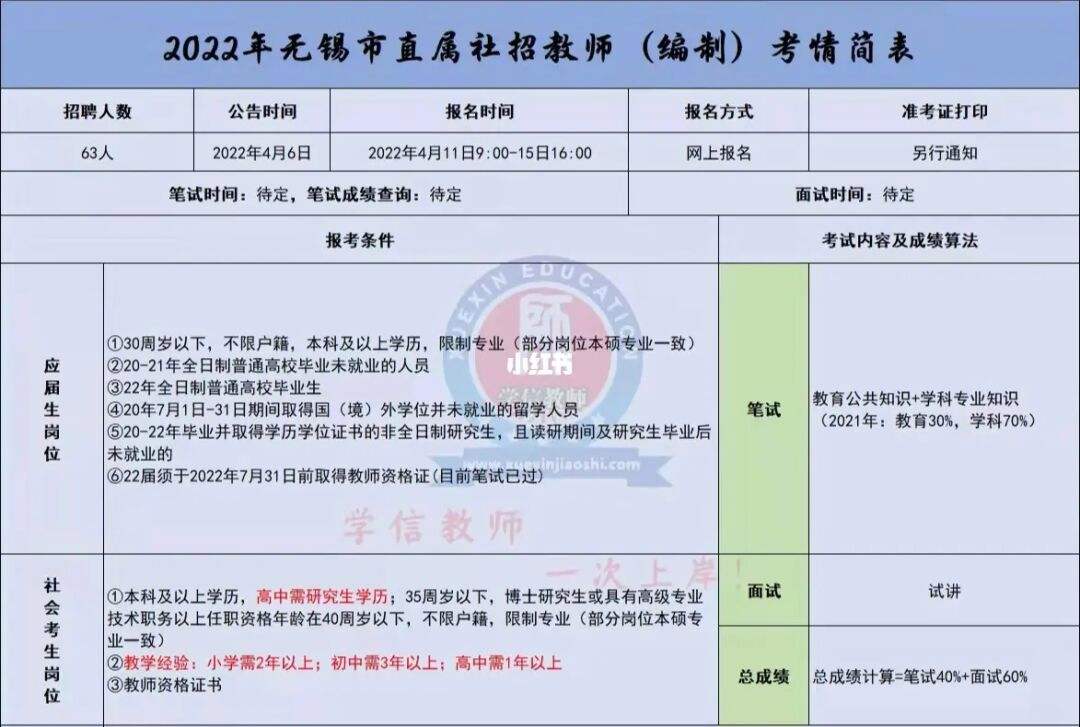 无锡教师编制考试2022 无锡教师编制考试2022年社招