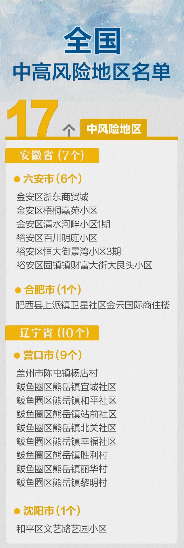 安徽阜阳现在属于什么风险地区 安徽阜阳现在属于什么风险地区呢