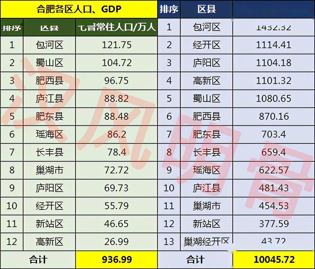 合肥市有多少区县 合肥市有多少区县和县级市