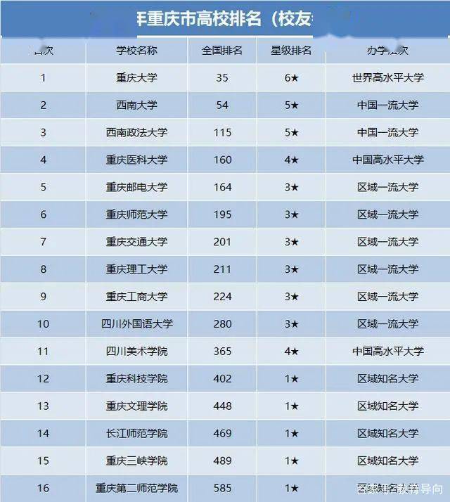 全国二本大学排名一览表 全国二本大学排名一览表及录取分数线