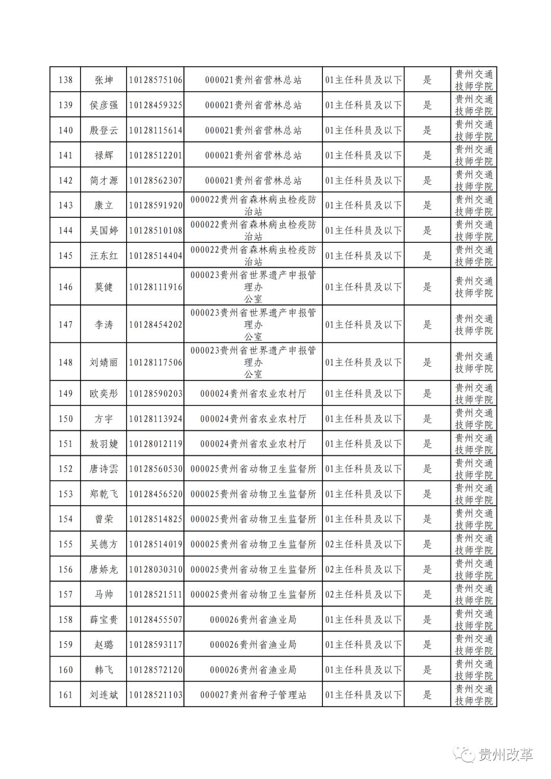 安徽省考进面试名单 