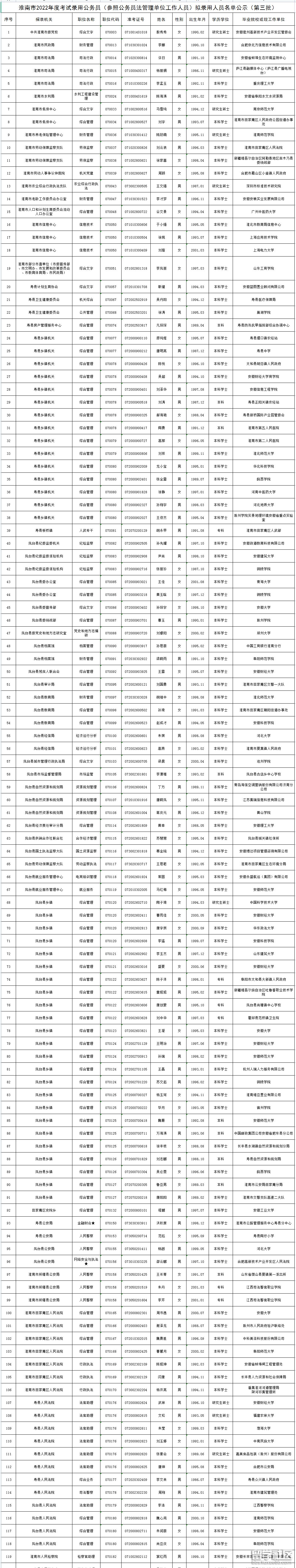 安徽省考进面试名单 