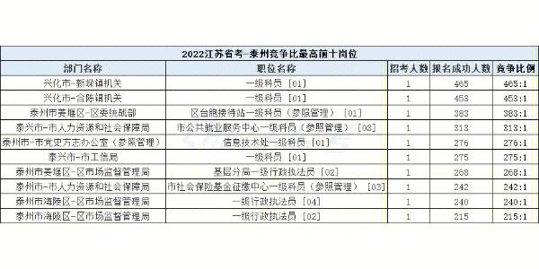 江苏2022年省考时间 江苏2022年省考时间公告