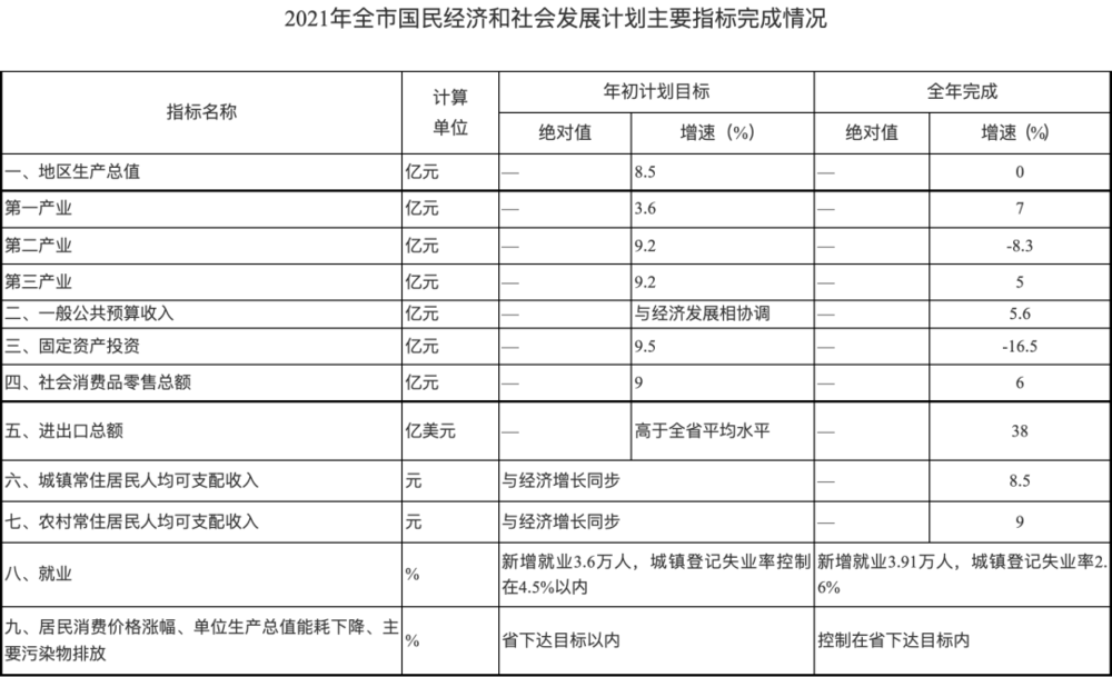 2022安徽经济总量 