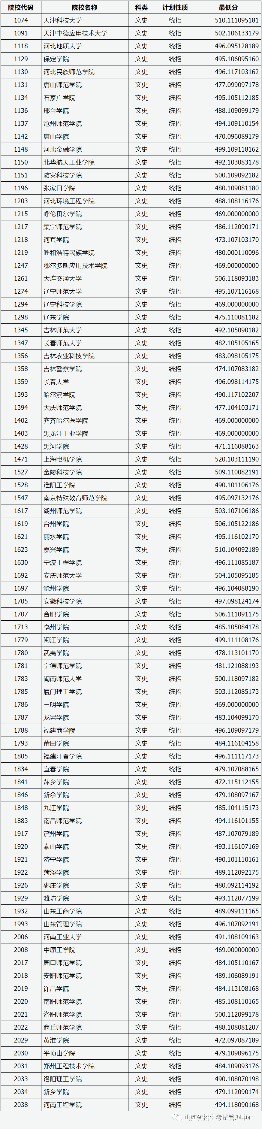 刚过二本线可以选哪些大学 刚过二本线可以选哪些大学2021