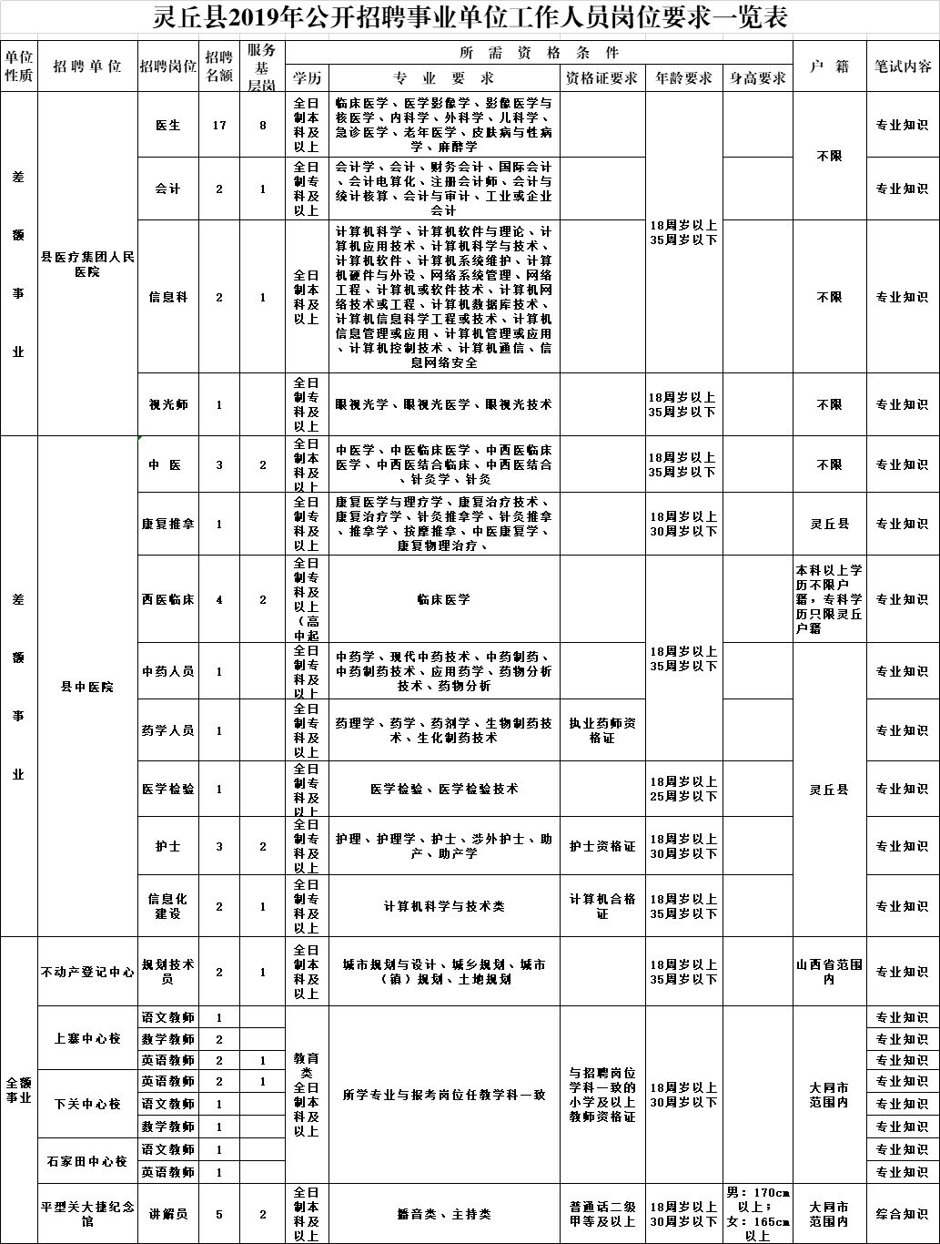 事业编报考条件要求 事业编报考条件要求应届生吗