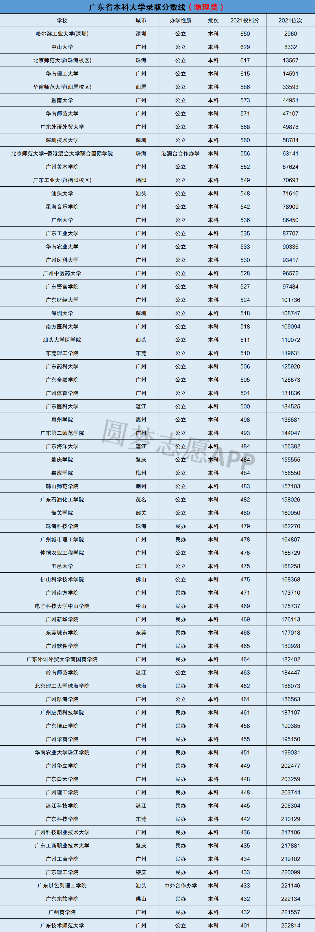 安徽垃圾二本大学 安徽垃圾二本大学有哪些