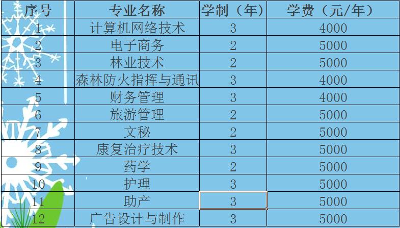 口腔医学单招大专学校 