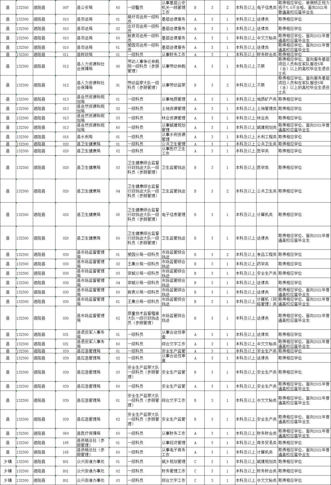 2021年安徽省省考职位表 2021年安徽省考公告及职位表