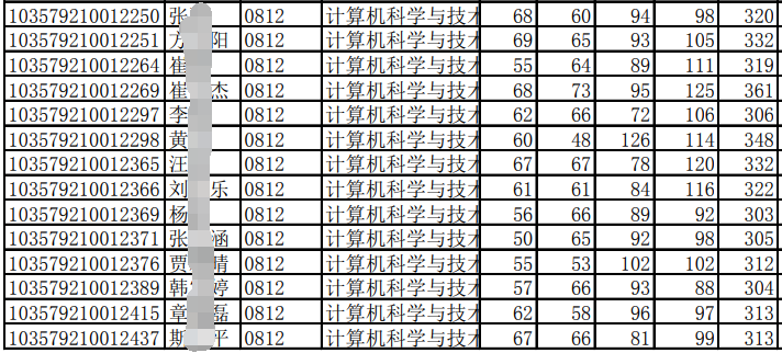 安徽大学计算机专业在全国排名 