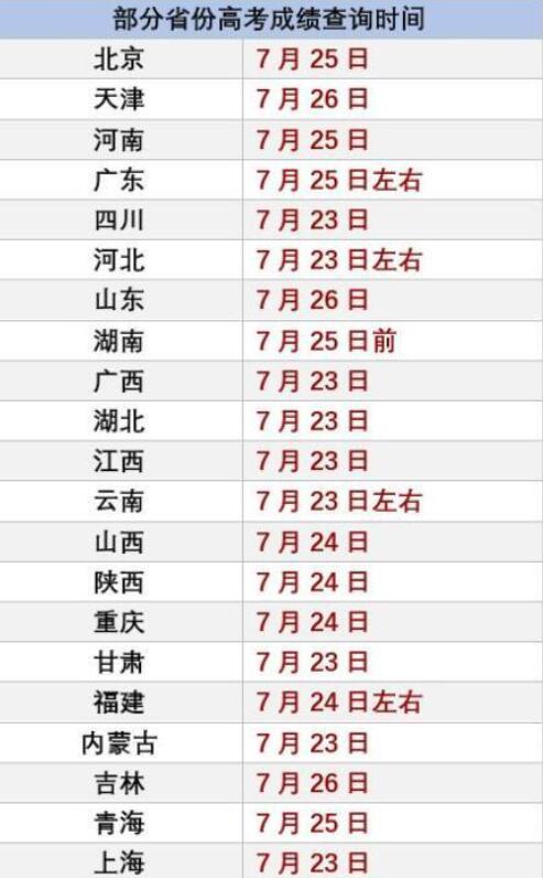 高考成绩隔了几年还能查吗 2011年的高考成绩还能查到吗